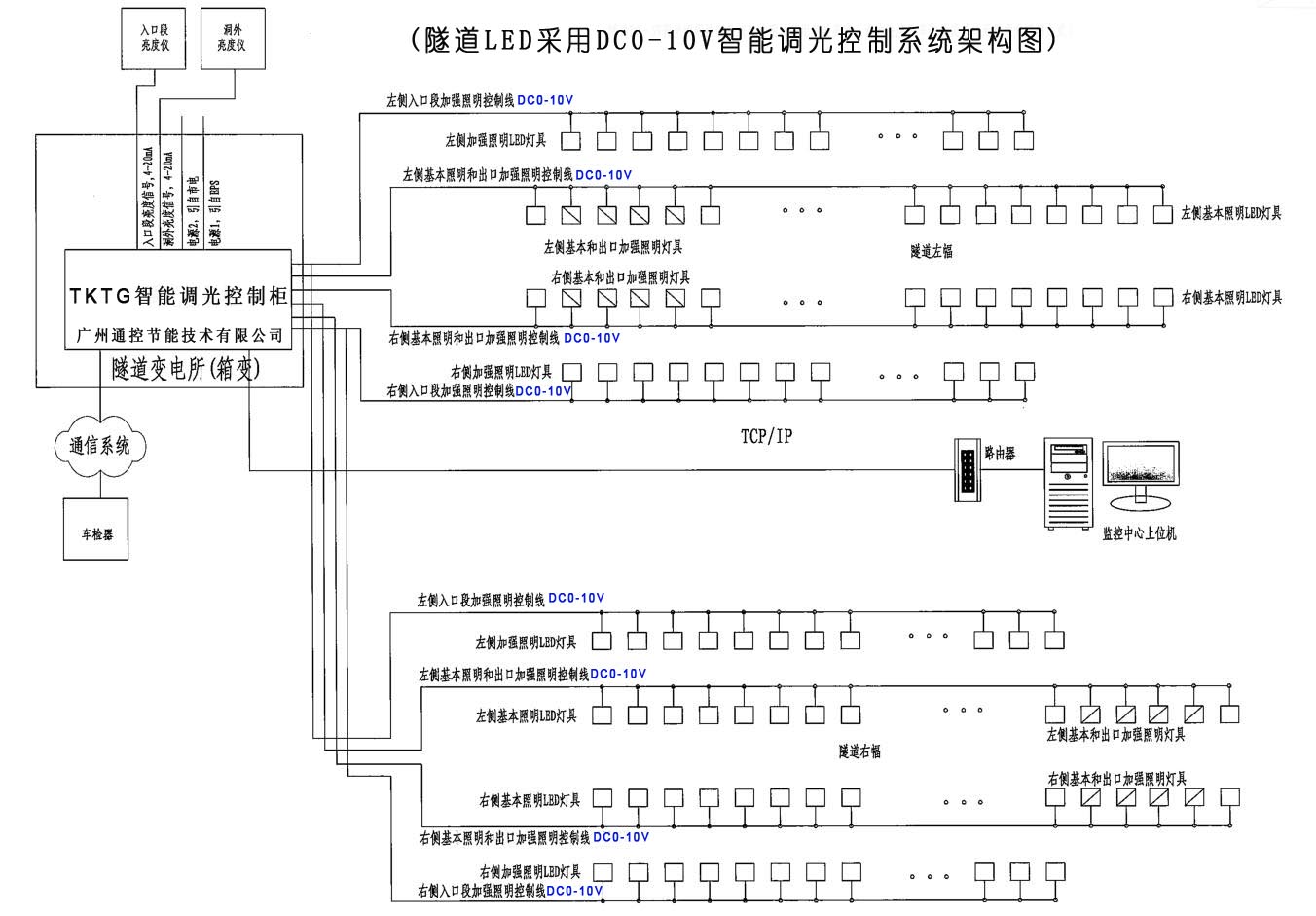 隧道智能调光架构图2—广州通控节能公司.jpg